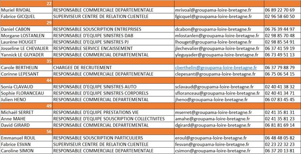 Relais Ecoles Groupama